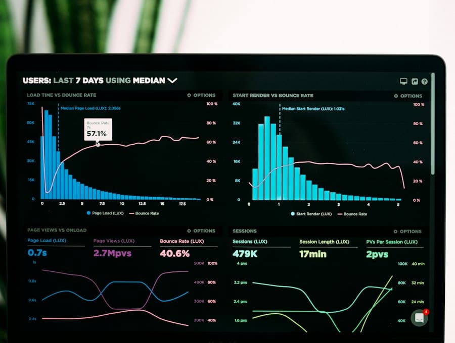 An analytics dashboard with charts